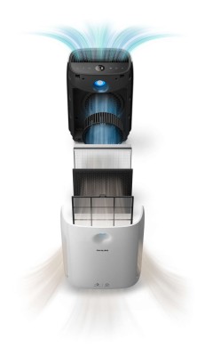 Máy lọc không khí PHILIPS AC2889/10 nội địa Đức thumb