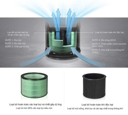 Lọc không khí 2 tầng LG AS303DWFA màu trắng thumb