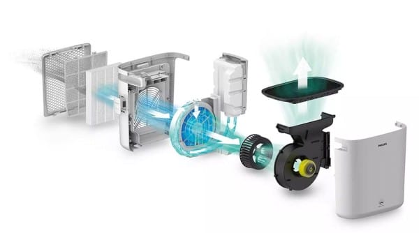 Máy lọc không khí Philips HU5930/10 thumb