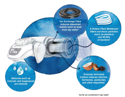 Máy lọc nước tại vòi BRITA ON TAP 600L thumb
