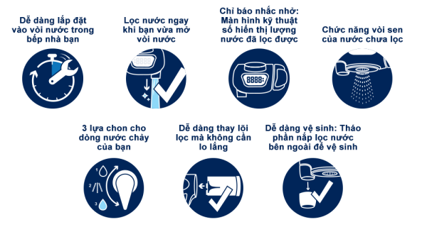 Máy lọc nước tại vòi BRITA ON TAP 600L thumb