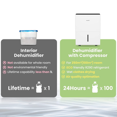 Máy hút ẩm Comfee MDDP-50DEN7 50L