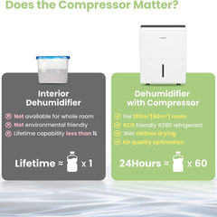 Máy hút ẩm Comfee MDDP-30DEN7 30L