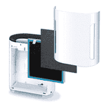 Máy lọc không khí BEURER LR200