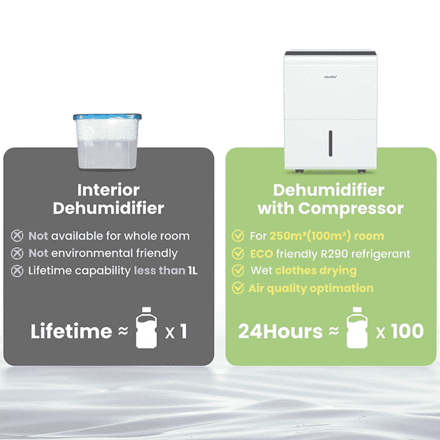 Máy hút ẩm Comfee MDDP-50DEN7 50L