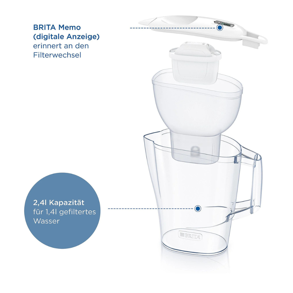 Bình lọc nước BRITA Aluna MX Pro white 2,4L kèm lõi lọc model 2024